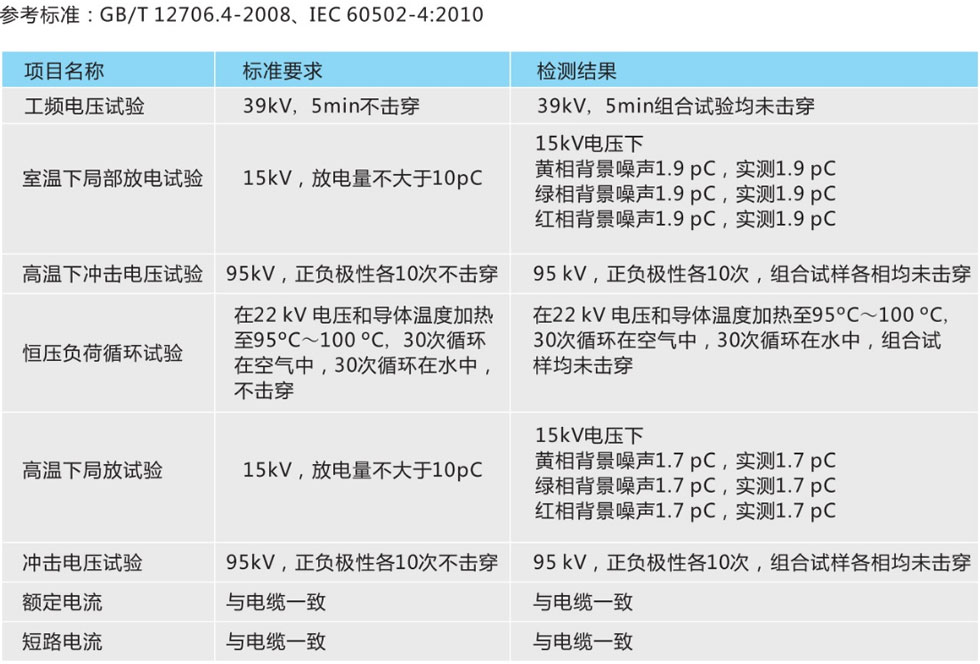 電纜熔接直通接頭技術(shù)參數(shù)