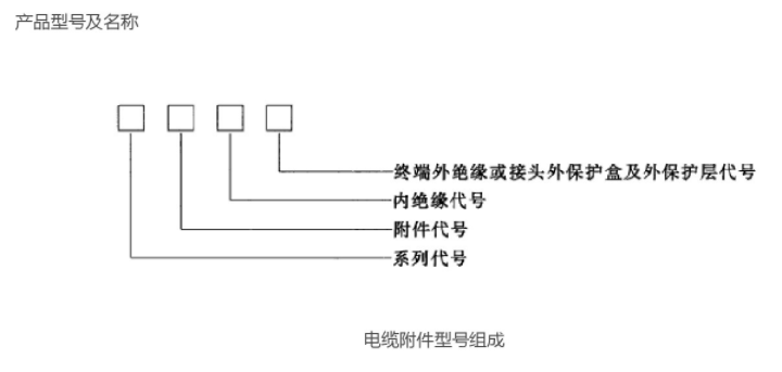 電纜附件命名方法三.jpg