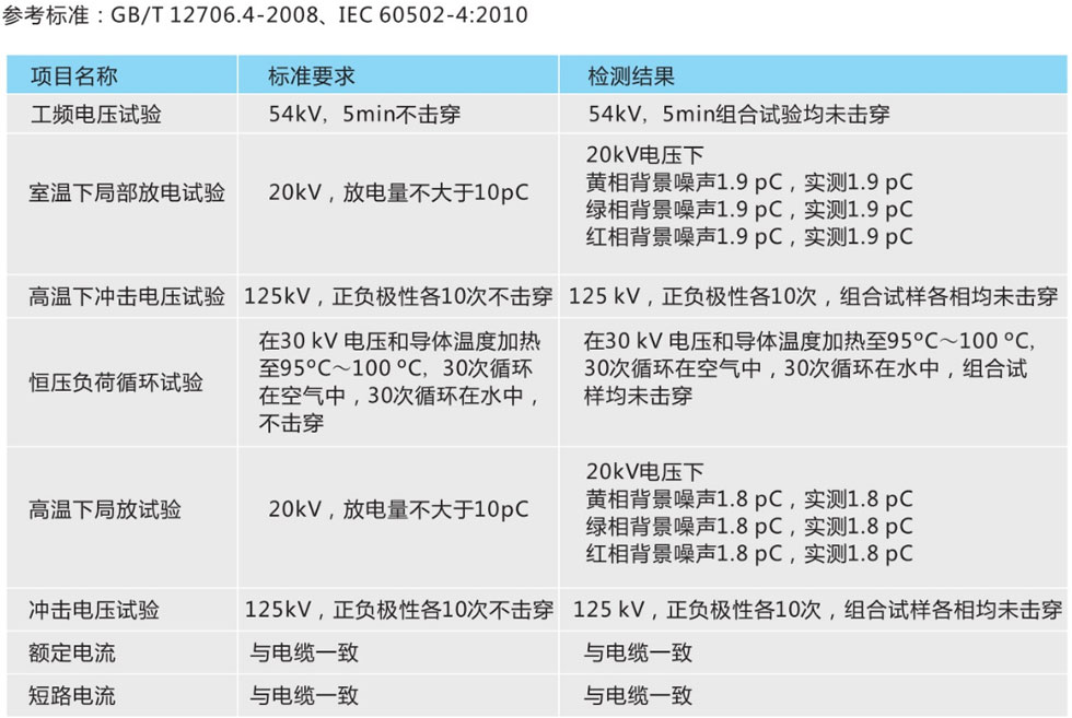 電纜熔接直通接頭技術(shù)參數(shù)