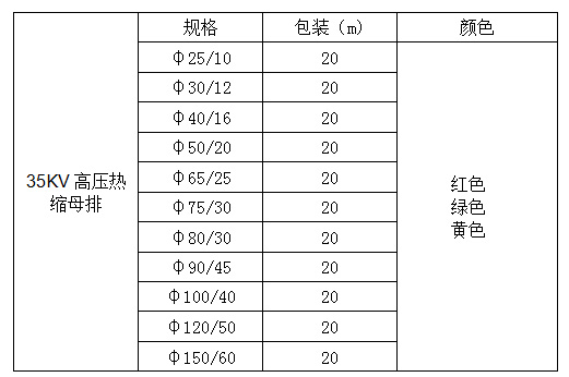 35kv單米母排（綠色）