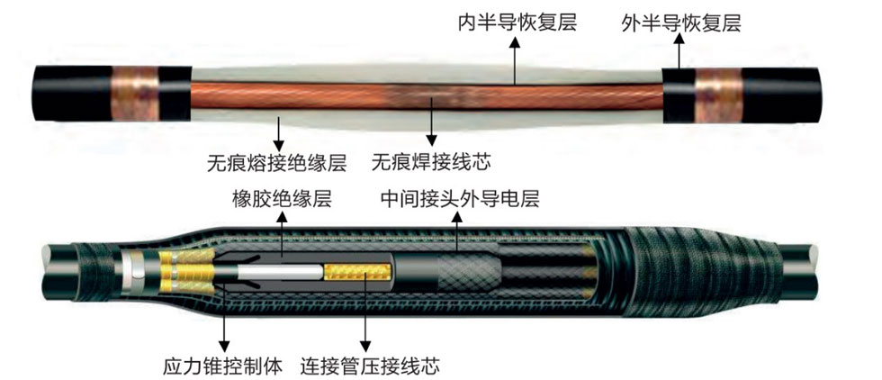 無縫對接熔接中間接頭與傳統(tǒng)中間接頭的比較