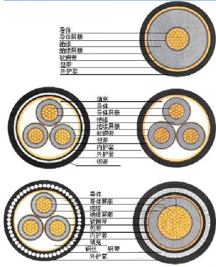 6-35kV中壓電纜附件組成.jpg
