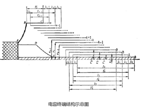 電纜附件中電容終端結(jié)構(gòu)示意圖.jpg