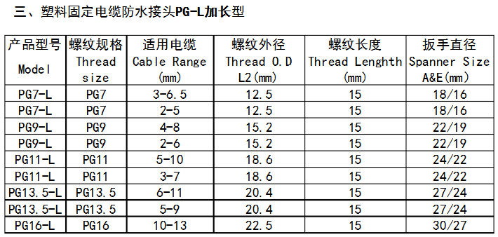 塑料固定電纜防水接頭PG-L加長型