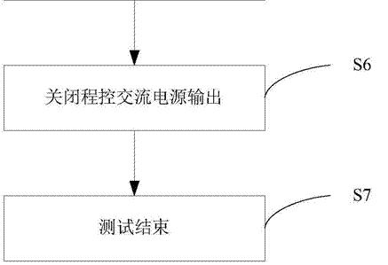 高壓電纜附件局部放電起始電壓的自動(dòng)測試系統(tǒng)2