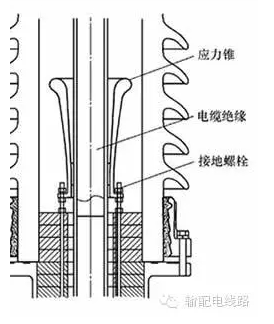 預(yù)制型冷縮電纜附件圖5.jpg