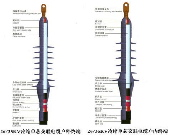 全冷縮電纜附件.png