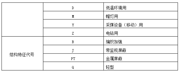 煤礦用電力電纜型號說明.jpg