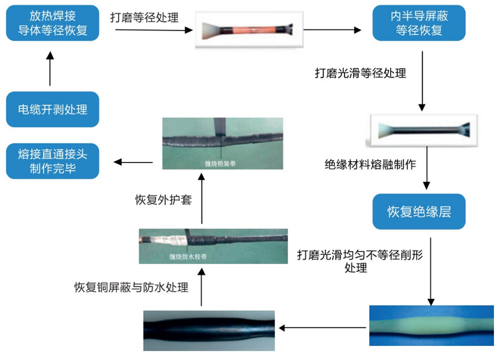 電纜熔接直通接頭