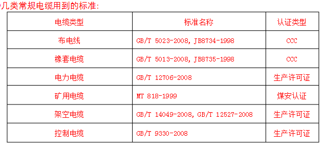 幾種常規(guī)電纜用到的標準.jpg