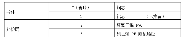 預分支電纜型號說明2.jpg