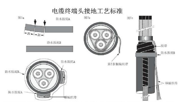 冷縮電纜附件終端頭接地工藝標(biāo)準(zhǔn)圖3.png