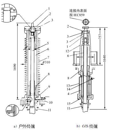 高壓交聯(lián)電纜附件戶外終端，GIS終端.jpg