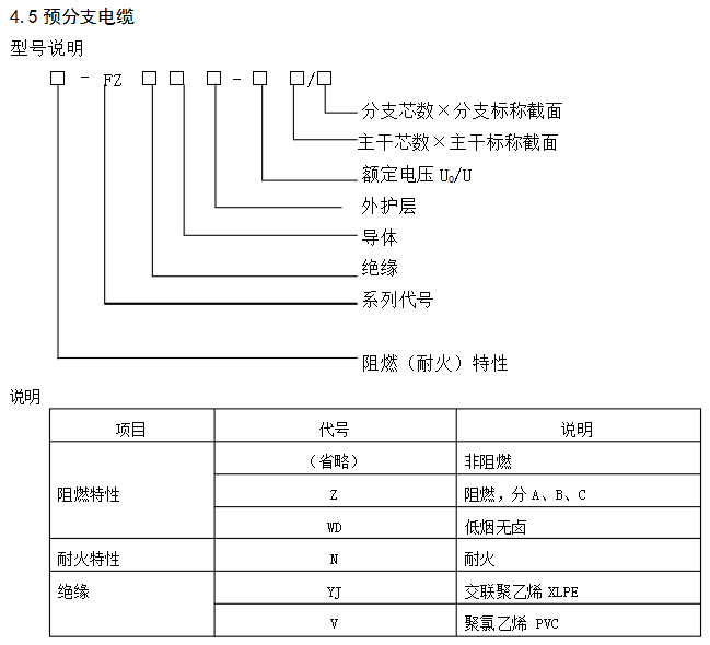 預分支電纜型號說明.jpg