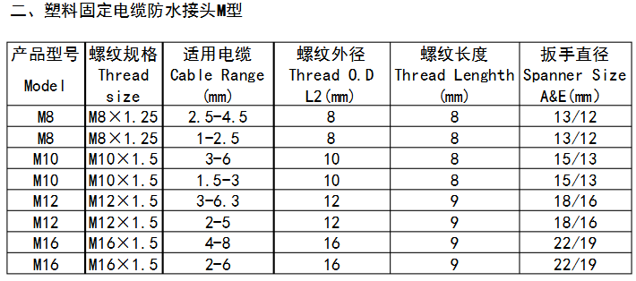 塑料固定電纜防水接頭M型