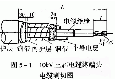 10kV三芯電纜終端頭電纜剝切圖