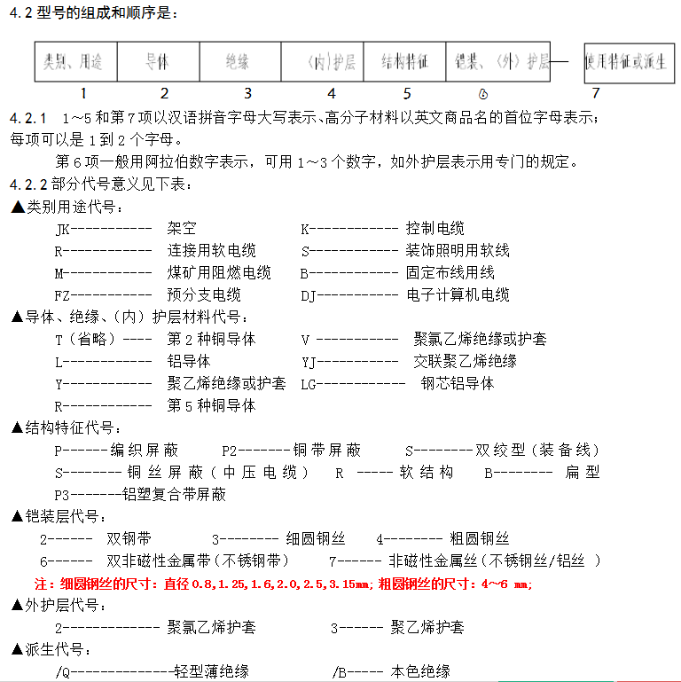 電纜附件型號的組成和順序.jpg