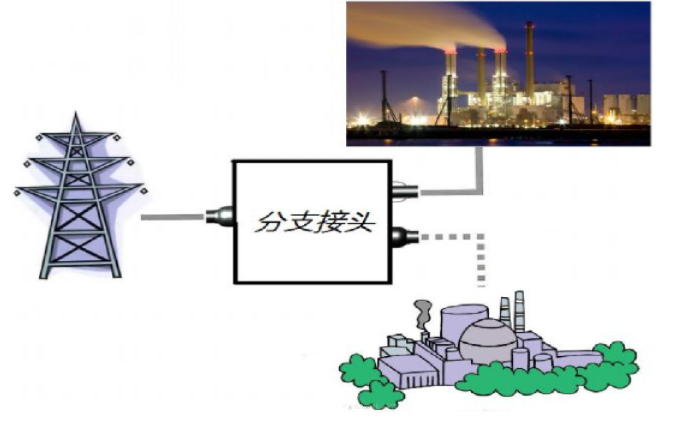 電纜附件-分支接頭.jpg