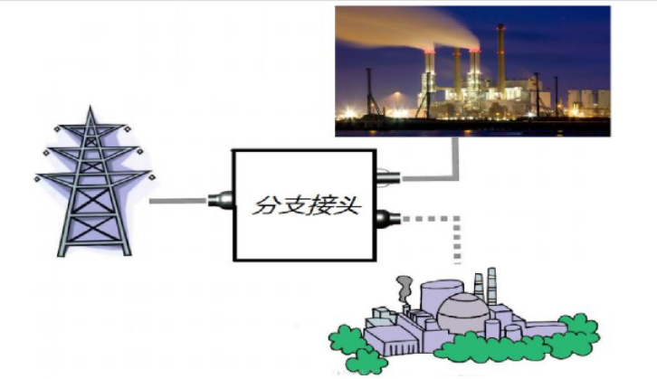 電纜附件分類3.jpg