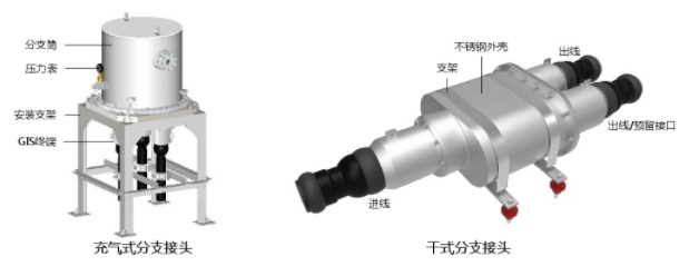 電纜附件-分支接頭1.jpg