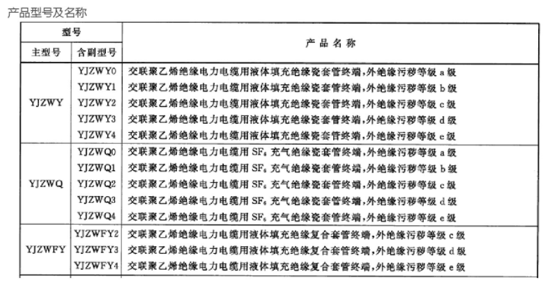 電纜附件命名方法四.jpg