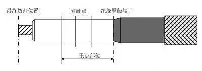 電纜絕緣表面直徑測量.jpg